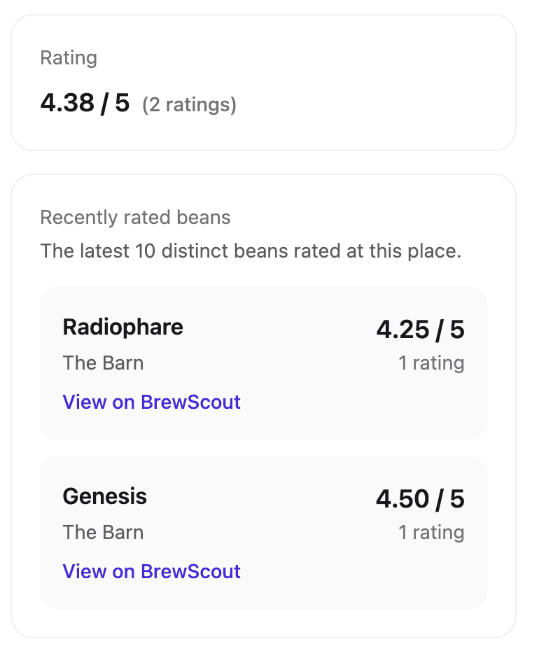 BrewScout business rating overview and recently rated beans